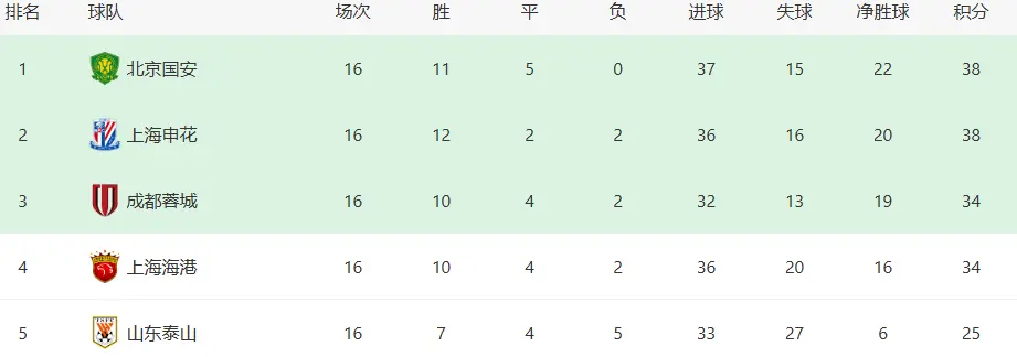 望之星惨遭
