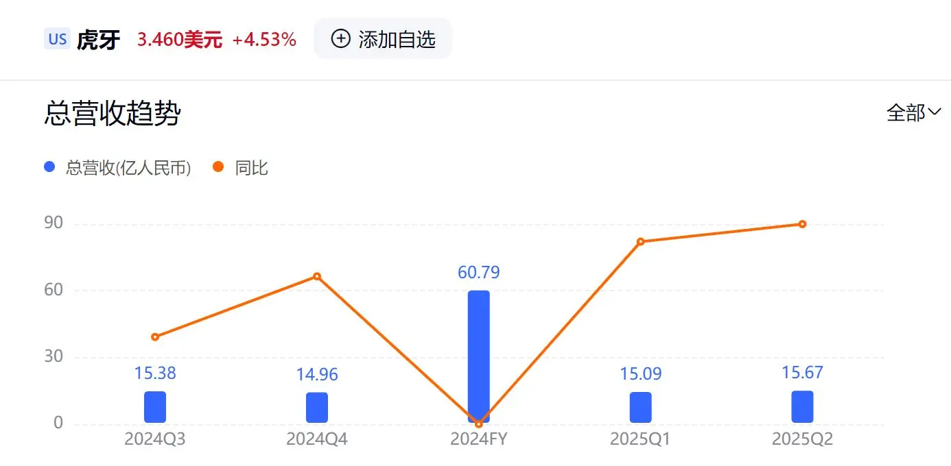 损泥潭, 斗鱼虽同样, 容深度融合