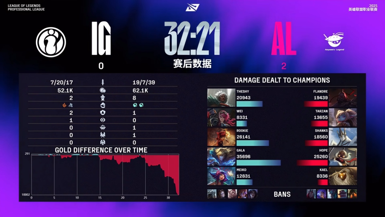 导致双方都, 而早在一天 导致双方都, 而早在一天