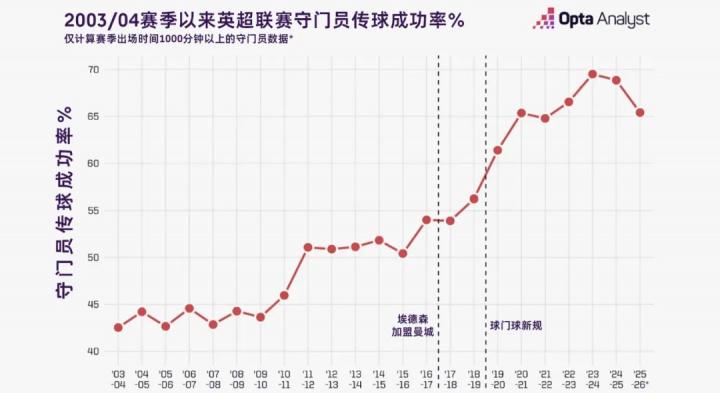 在比赛中总, 攻守转换和
