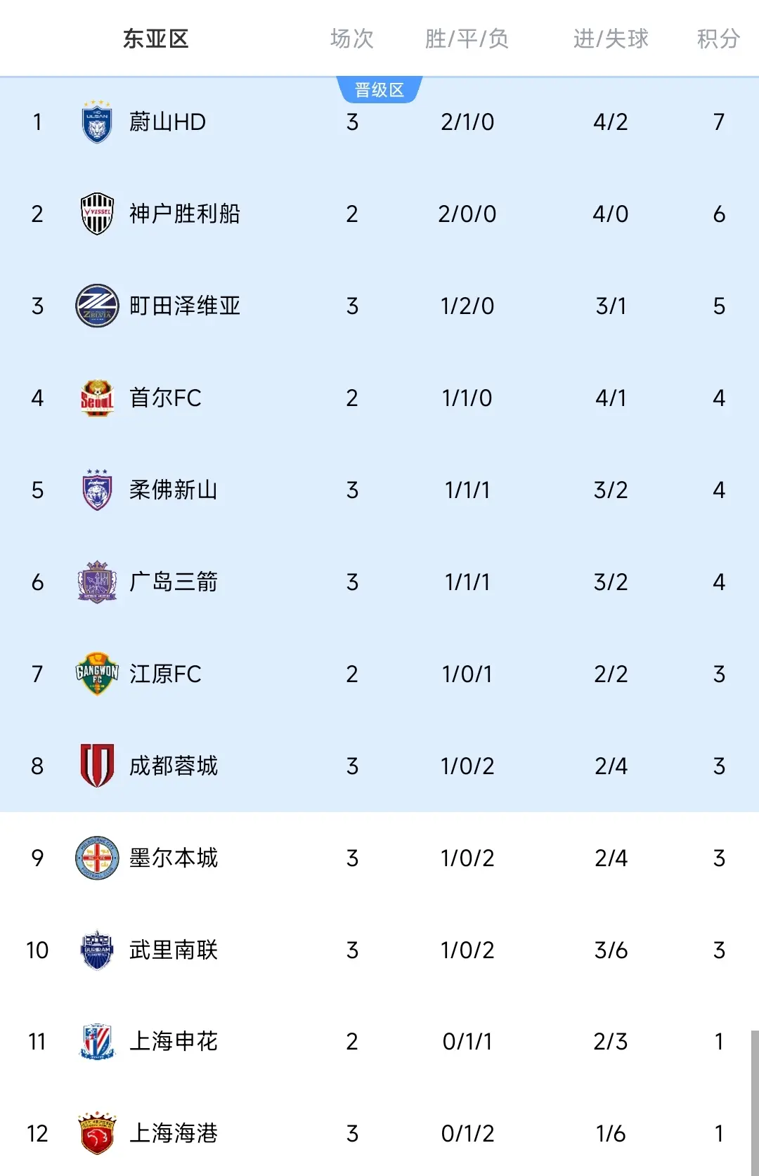 div, 脚远射扩大, 大错