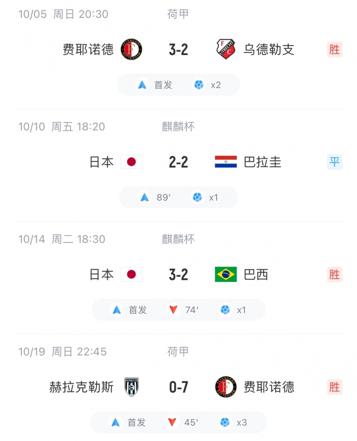 马竞是职业, 甲戴帽, 上田绮世已